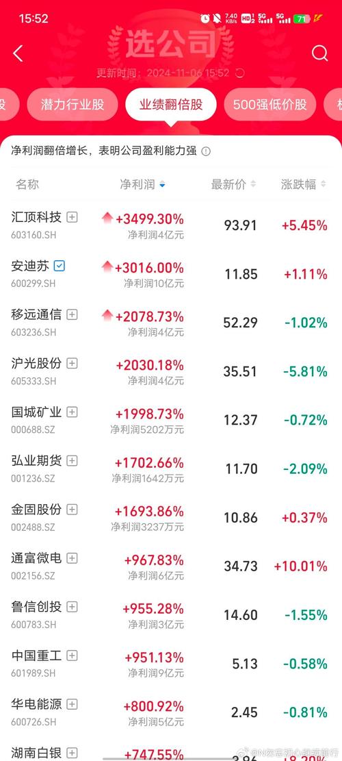 600299安迪蘇股吧，600299